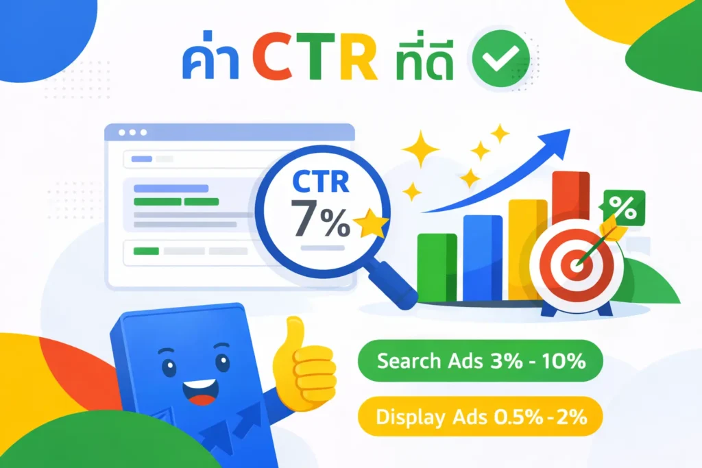 ค่า CTR ที่ดีควรอยู่ที่เท่าไร?