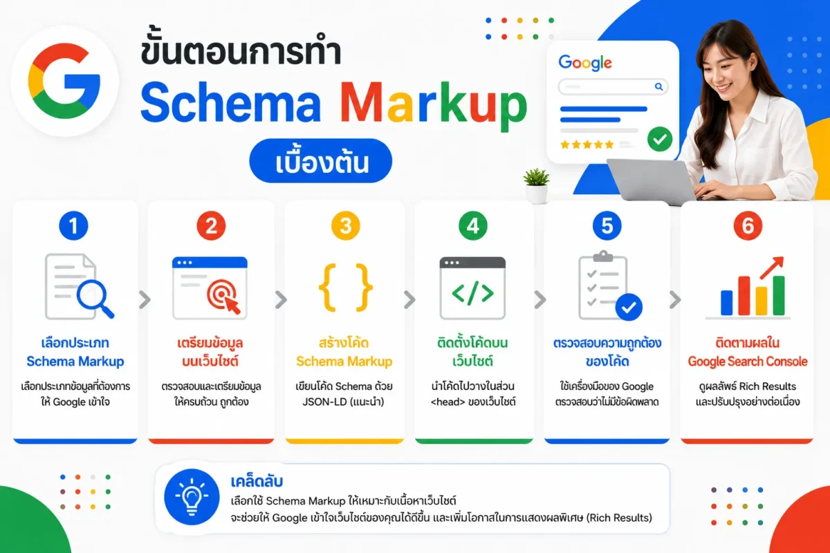 ขั้นตอนการทำ Schema Markup เบื้องต้น