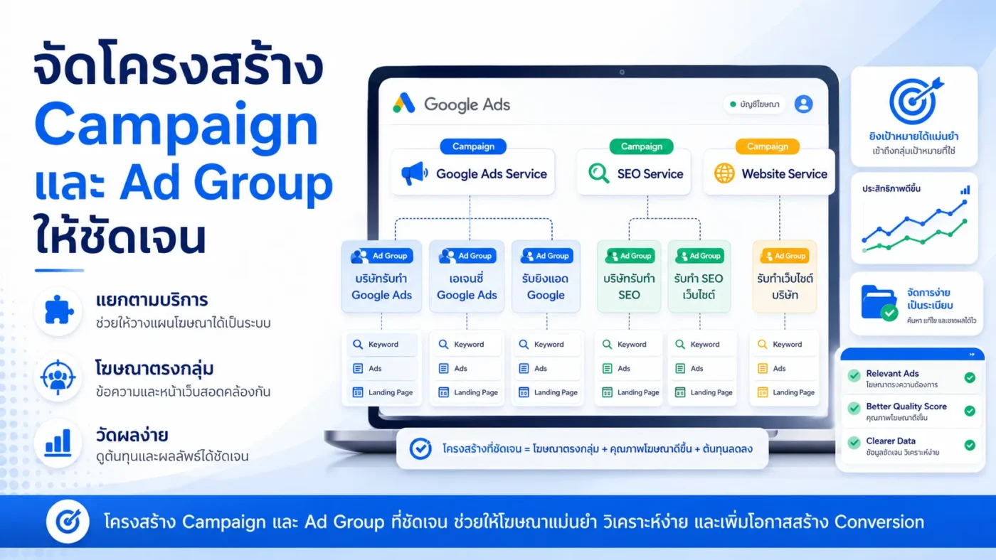 จัดโครงสร้าง Campaign และ Ad Group ให้ชัดเจน