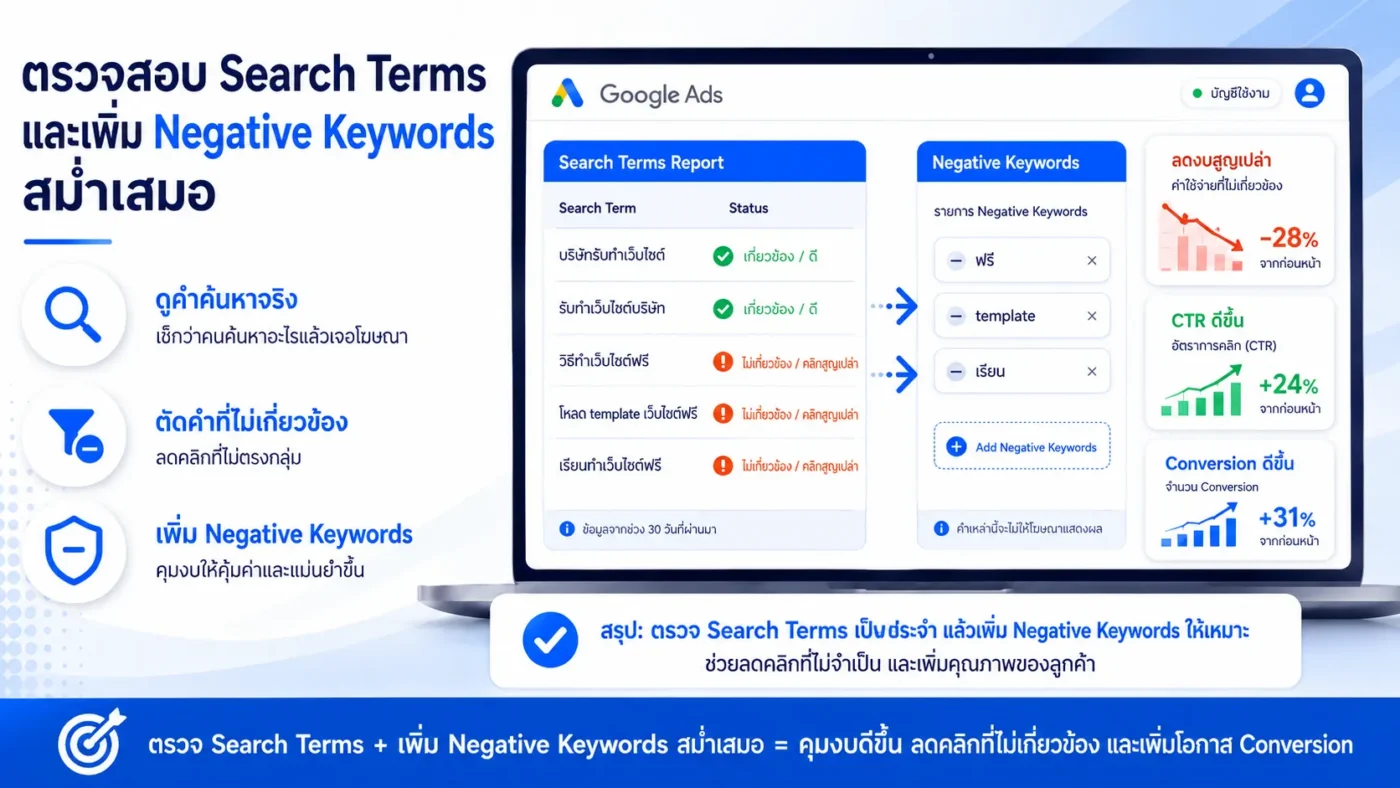 ตรวจสอบ Search Terms และเพิ่ม Negative Keywords สม่ำเสมอ